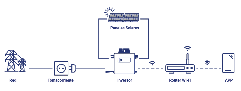 grafico como funciona